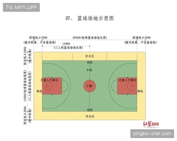 篮球中的限制区规则到底是怎么界定的？看完你就明白了