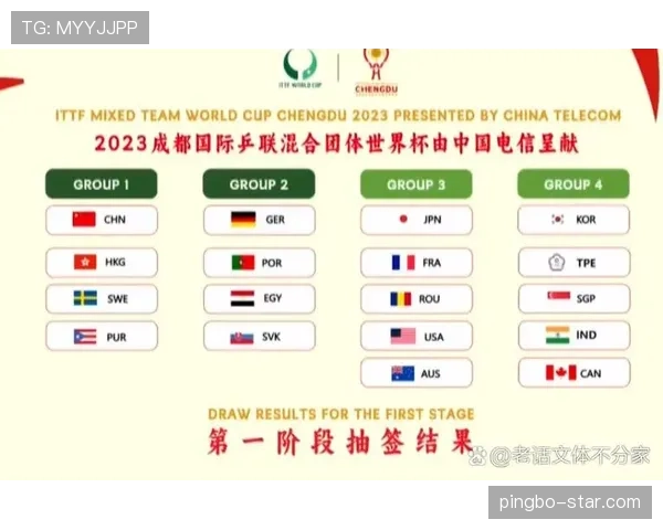 韩国媒体解读世界杯A组抽签结果